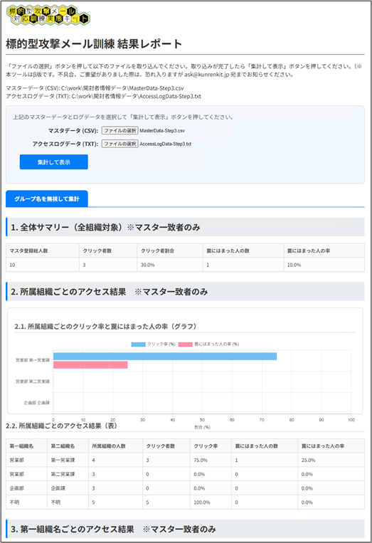 訓練実施結果集計レポート作成ツール